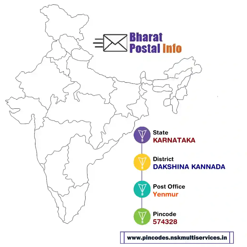 karnataka-dakshina kannada-yenmur-574328